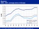 POLYMER PRICES