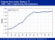 POLYMER PRICES