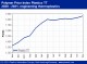 POLYMER PRICES