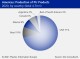 POLYURETHANE MARKET