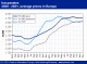 POLYMER PRICES