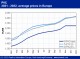 POLYMER PRICES