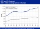 POLYMER PRICES