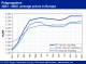 POLYMER PRICES