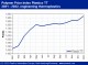 POLYMER PRICES