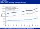 POLYMER PRICES