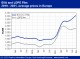 PETROCHEMICAL MARKETS