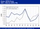 POLYMER PRICES