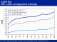 POLYMER PRICES