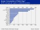 PLASTIC PACKAGING GERMANY