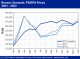 POLYMER PRICES