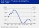 POLYMER PRICES