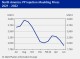 POLYMER PRICES