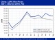 POLYMER PRICES