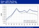 POLYMER PRICES