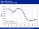POLYMER PRICES