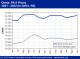POLYMER PRICES