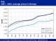 POLYMER PRICES