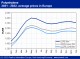 POLYMER PRICES