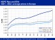POLYMER PRICES