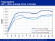 POLYMER PRICES