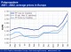 POLYMER PRICES