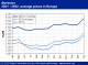 POLYMER PRICES