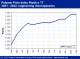 POLYMER PRICES