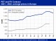 POLYMER PRICES