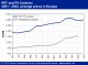 POLYMER PRICES