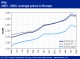 POLYMER PRICES