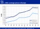 POLYMER PRICES