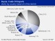 COMMODITY MARKETS