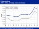 POLYMER PRICES
