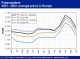 POLYMER PRICES