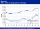 POLYMER PRICES