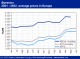 POLYMER PRICES