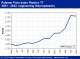 POLYMER PRICES