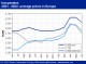 POLYMER PRICES
