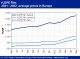 POLYMER PRICES