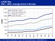 POLYMER PRICES