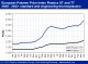 PLASTICS MARKETS