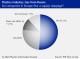 PLASTICS INDUSTRY EUROPE