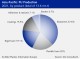 POLYURETHANE MARKET