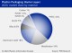 PETROCHEMICAL MARKETS