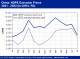 POLYMER PRICES