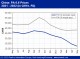 POLYMER PRICES