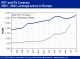 POLYMER PRICES