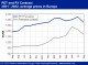POLYMER PRICES