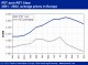 POLYMER PRICES
